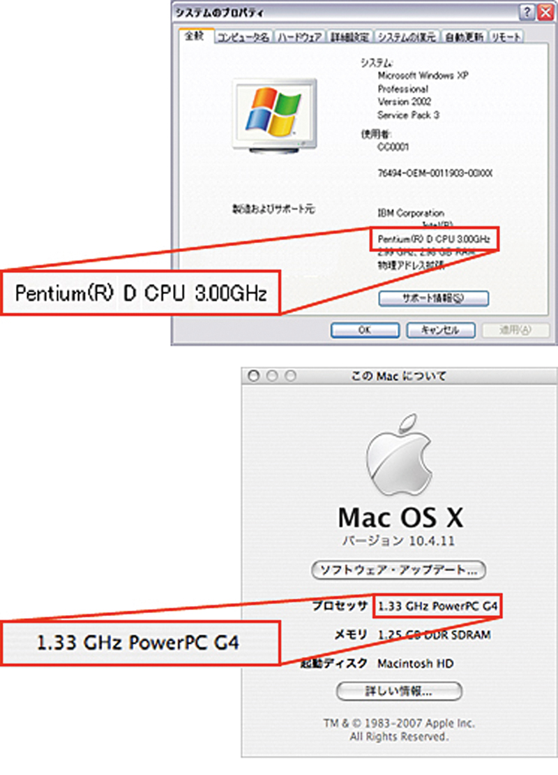 Windows XPの「システムのプロパティ」の表示（上）と、Mac OS Xの「このMacについて」の表示（下）。
この画面でもCPUのクロック周波数が確認できる。
この場合、単位はGHzである。