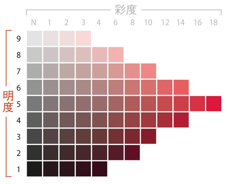 マンセル表色系・等色相カラーチャート（色相：5R)